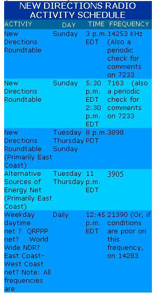 
This chart shows a schedule of ham radio activities in January 1974.
